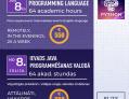 3 new programming courses in English!